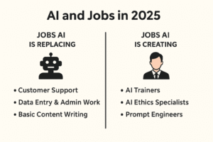 How AI is Reshaping Jobs and Careers in 2025